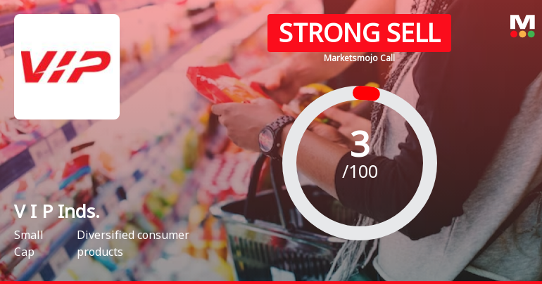 V I P Industries Ltd is Rated Strong Sell