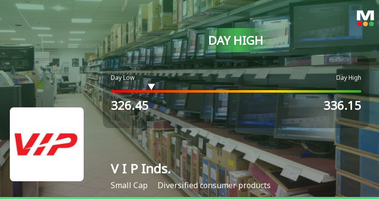V I P Industries Ltd Surges 7.56% to Day's High of Rs 339.9 — Outperforms Sector by 3.16 Percentage Points