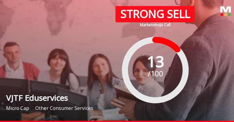 VJTF Eduservices Ltd is Rated Strong Sell