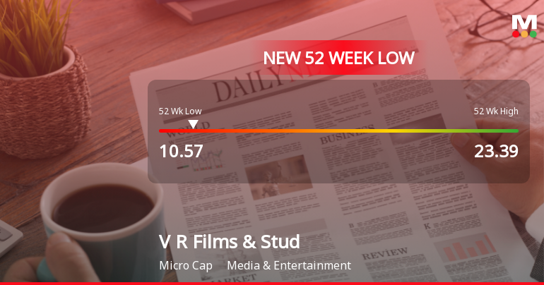V R Films & Studios Ltd Falls to 52-Week Low Amid Continued Downtrend