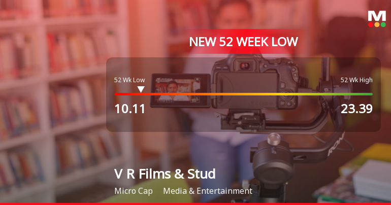 V R Films & Studios Ltd Falls to 52-Week Low of Rs.10.11