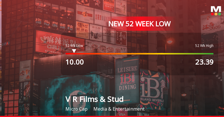 V R Films & Studios Ltd Falls to 52-Week Low of Rs.10