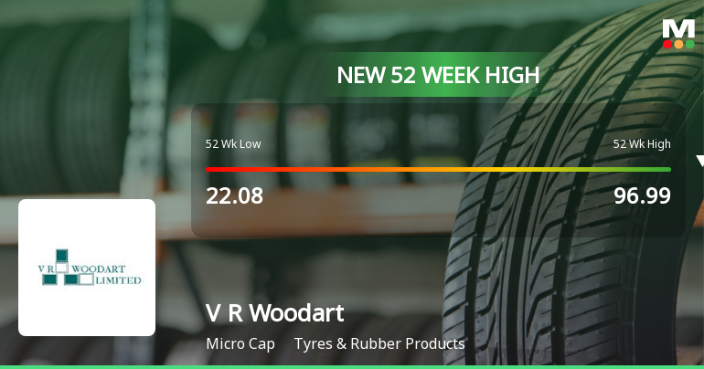 V R Woodart Ltd Hits New 52-Week High at Rs.101.83