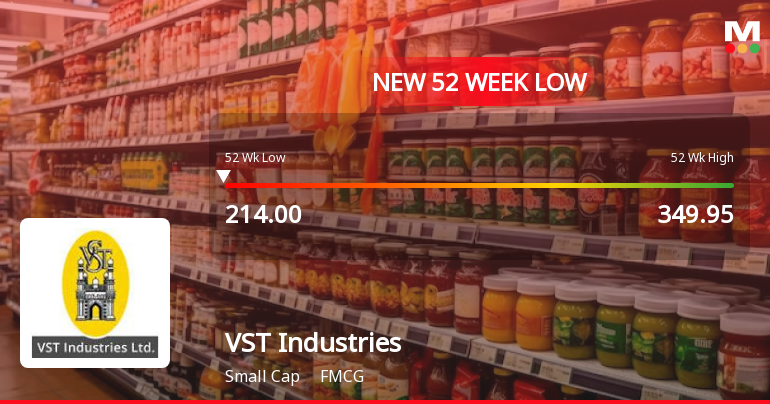 VST Industries Ltd Stock Falls to 52-Week Low of Rs.214