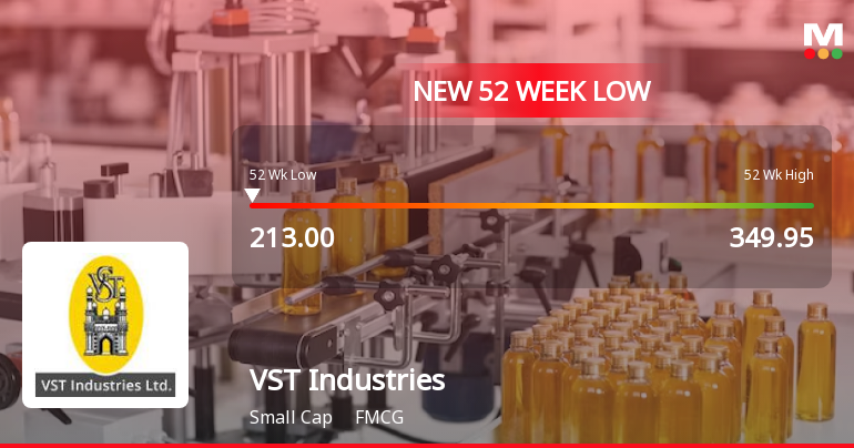 Markets Rally, But VST Industries Ltd Sinks to 52-Week Low in Stock-Specific Sell-Off