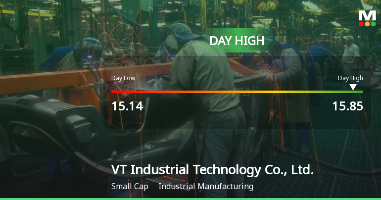 Vt Performance Stock VT Industrial Technology Hits Day High with 7.47% Surge i...