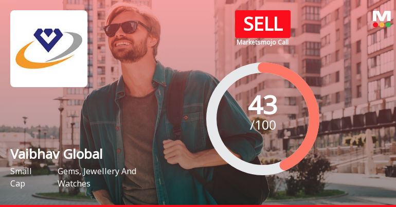 Vaibhav Global Ltd is Rated Sell