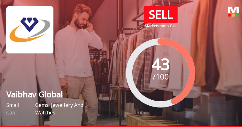 Vaibhav Global Ltd is Rated Sell