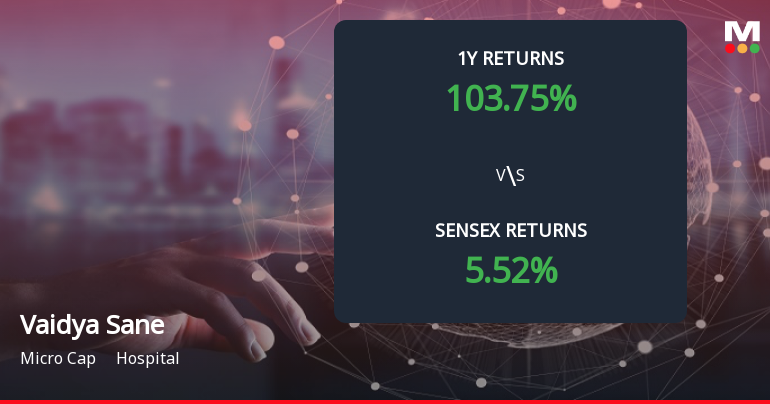 Vaidya Sane Ayurved Laboratories Ltd Forms Death Cross Signalling Bearish Trend