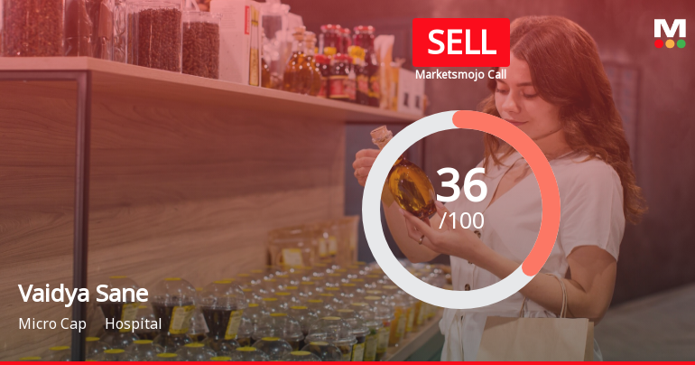 Vaidya Sane Ayurved Laboratories Ltd is Rated Sell