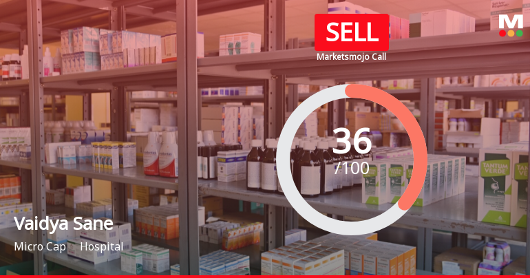 Vaidya Sane Ayurved Laboratories Ltd is Rated Sell