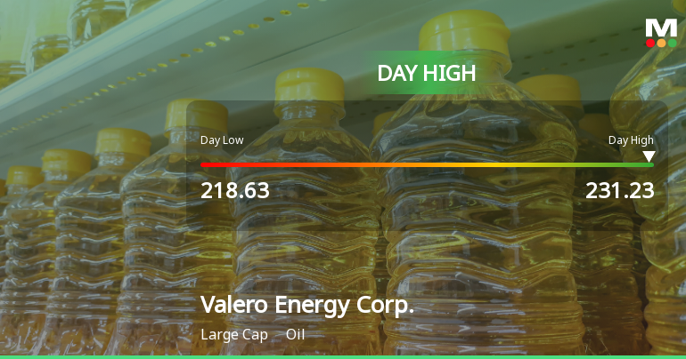 0 News Article Image Valero Energy Corp. Hits Day High with 6.46% Surge in Stock Price