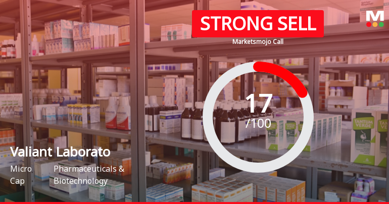 Valiant Laboratories Ltd is Rated Strong Sell