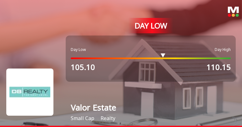 Valor Estate Ltd Hits Intraday Low Amid Price Pressure on 2 March 2026