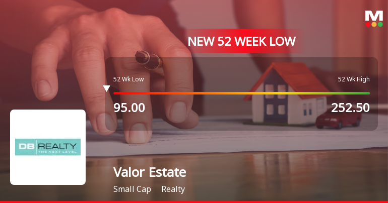 Markets Rally, But Valor Estate Ltd Sinks to 52-Week Low in Stock-Specific Sell-Off