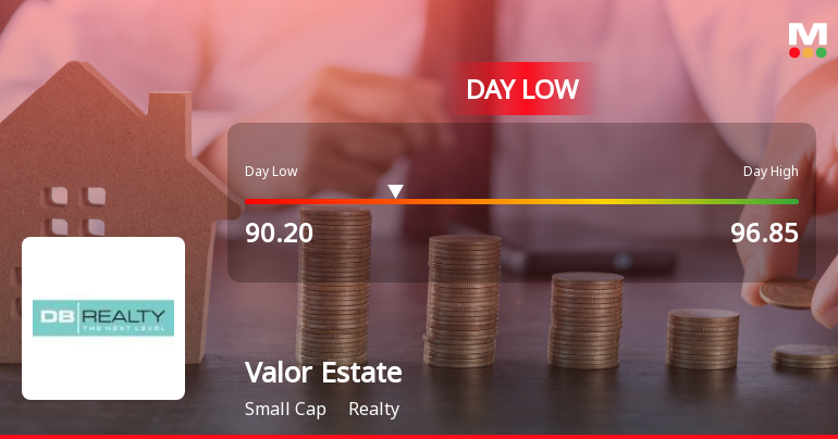 Valor Estate Ltd Hits Intraday Low Amid Price Pressure on 23 Mar 2026