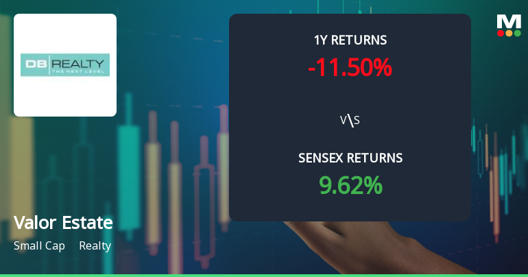 Valor Estate Ltd Technical Momentum Shifts Amid Bearish Signals