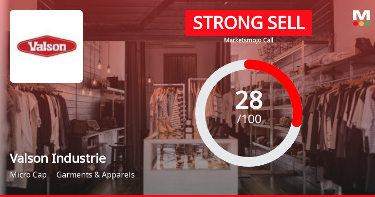 Valson Industries Downgraded to Strong Sell Amid Technical and Fundamental Weaknesses