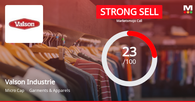 Valson Industries Downgraded to Strong Sell Amid Technical and Financial Concerns