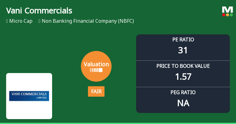 Vani Commercials Ltd Valuation Shifts to Fair Amidst Weak Returns and Sector Challenges