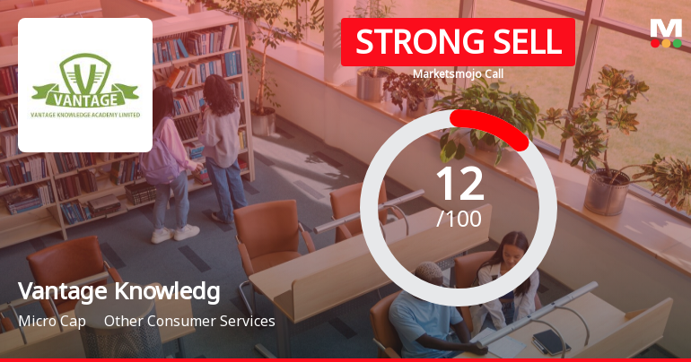 Vantage Knowledge Academy Ltd is Rated Strong Sell