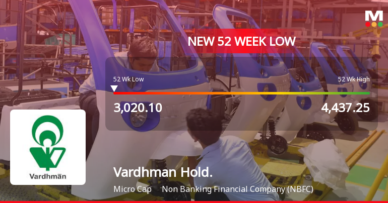 Markets Rally, But Vardhman Holdings Ltd Sinks to 52-Week Low in Stock-Specific Sell-Off