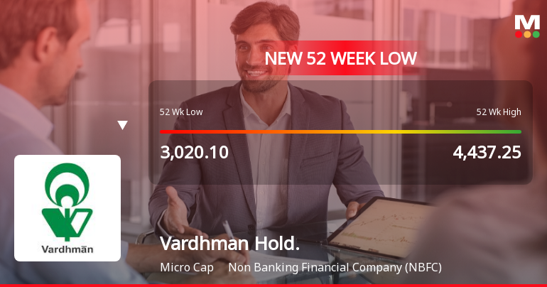 Five Consecutive Losses Push Vardhman Holdings Ltd to a New 52-Week Low