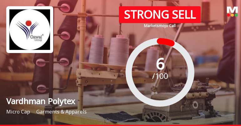 Vardhman Polytex Ltd is Rated Strong Sell