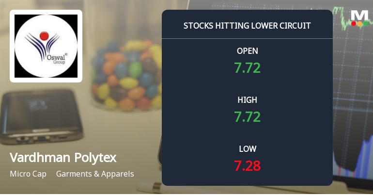 Vardhman Polytex Ltd Locks at Lower Circuit With 4.94% Loss — Sellers Queue, No Buyers in Sight