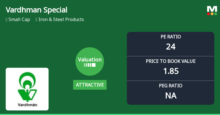 Vardhman Special Steels Ltd Valuation Shifts Signal Renewed Price Attractiveness
