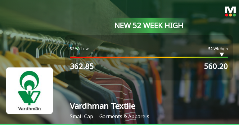 Vardhman Textiles Ltd Hits New 52-Week High at Rs.560.2