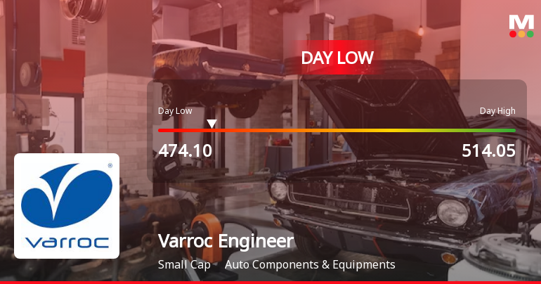 Varroc Engineering Ltd Hits Intraday Low Amid Price Pressure on 9 March 2026