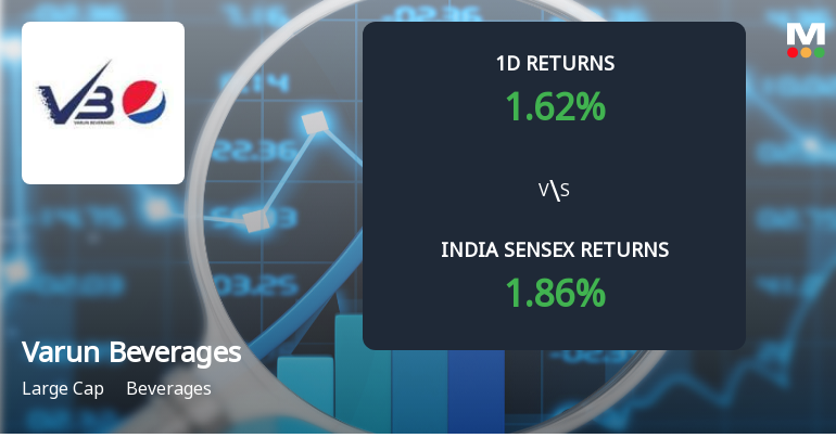 Varun Beverages Sees Sharp Open Interest Surge Amid Mixed Market Signals