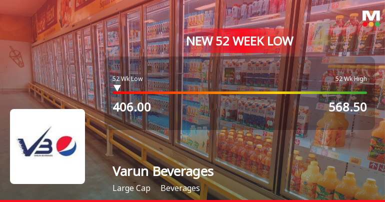 Varun Beverages Ltd Falls to 52-Week Low of Rs.407.45 Amid Market Downturn