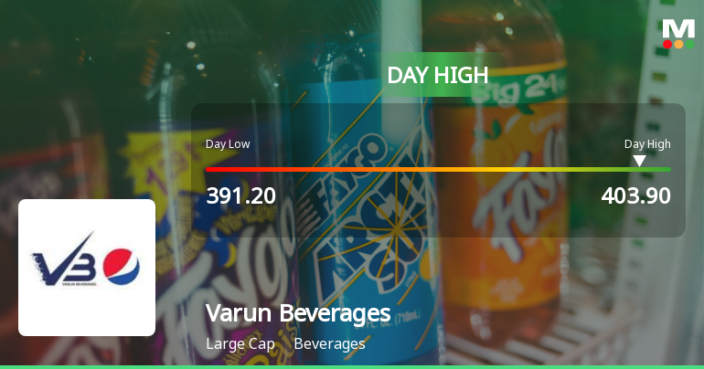Varun Beverages Ltd Rallies 3.81% and Approaches Key Moving Averages — A Technical Test in Focus