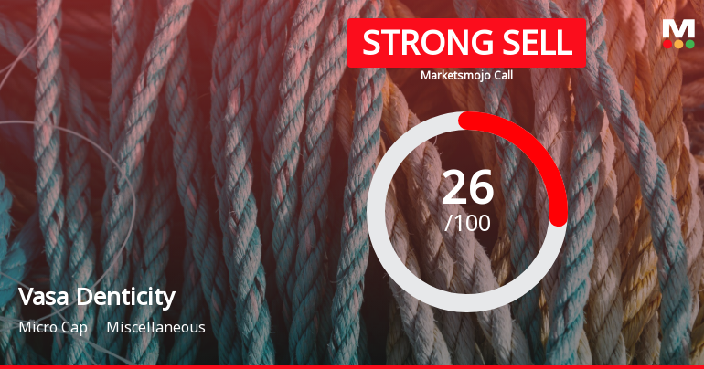 Vasa Denticity Ltd is Rated Strong Sell