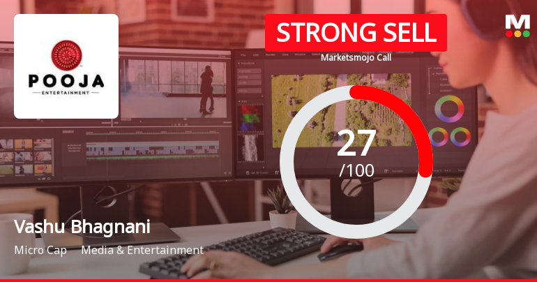 Vashu Bhagnani Industries Ltd is Rated Strong Sell