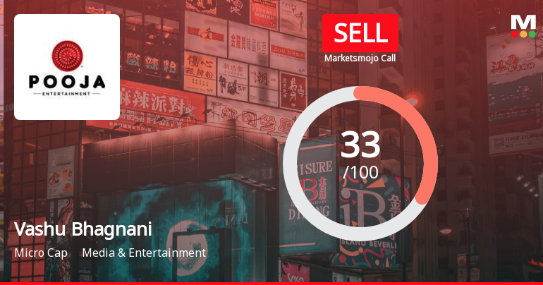 Vashu Bhagnani Industries Ltd Upgraded to Sell on Technical Improvements Despite Weak Fundamentals