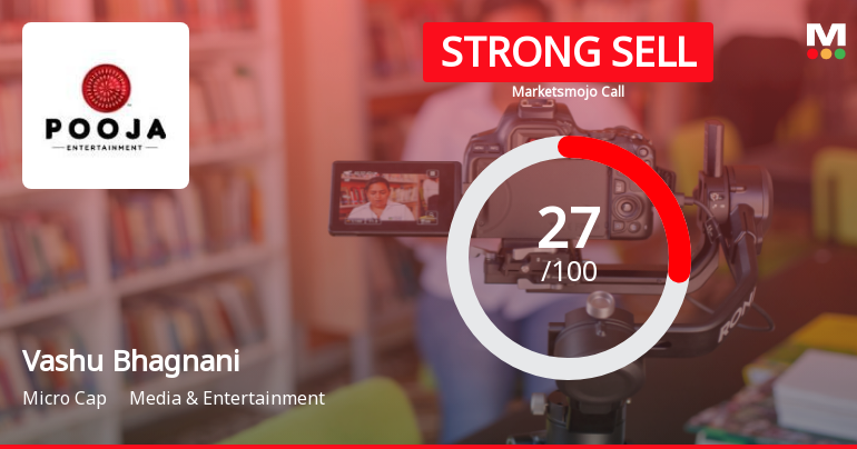 Vashu Bhagnani Industries Downgraded to Strong Sell Amid Mixed Financial and Technical Signals