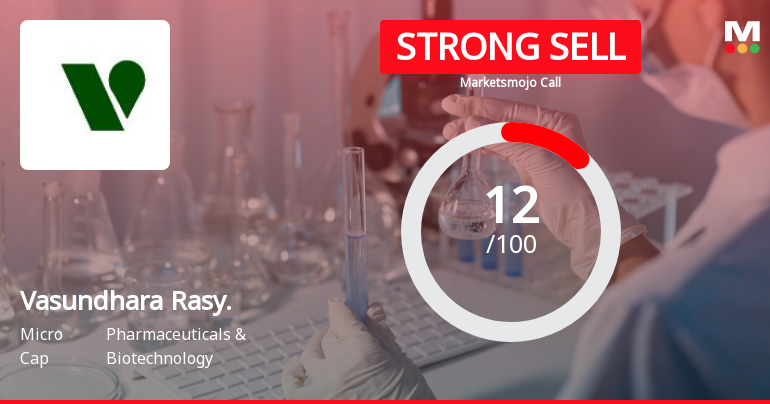 Vasundhara Rasayans Ltd is Rated Strong Sell