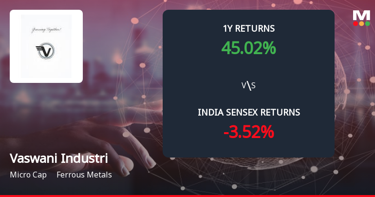 Vaswani Industries Ltd Forms Death Cross Signalling Bearish Trend