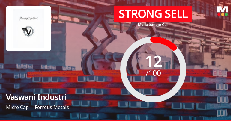 Vaswani Industries Ltd is Rated Strong Sell