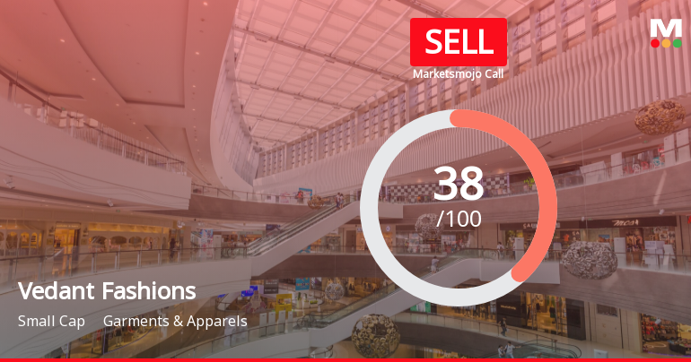 Vedant Fashions Ltd is Rated Sell by MarketsMOJO