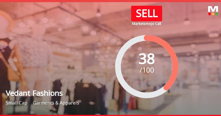 Vedant Fashions Ltd is Rated Sell