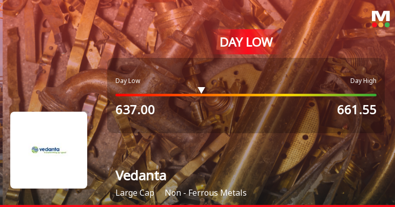 Vedanta Ltd. Hits Intraday Low Amid Price Pressure on 23 Mar 2026