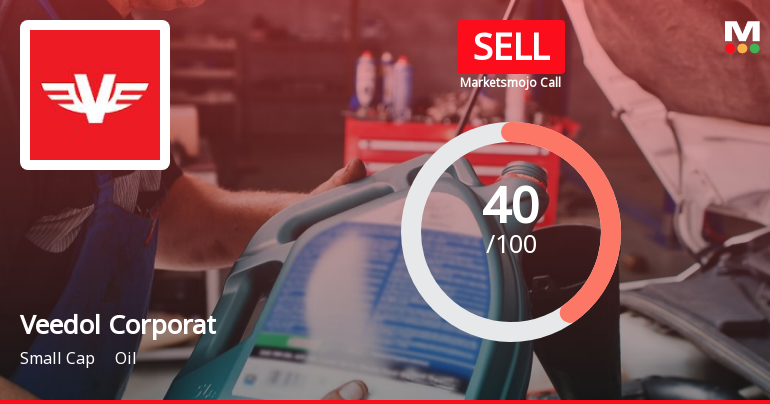 Veedol Corporation Ltd is Rated Sell