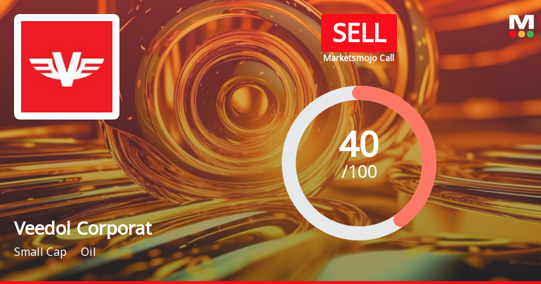 Veedol Corporation Ltd is Rated Sell