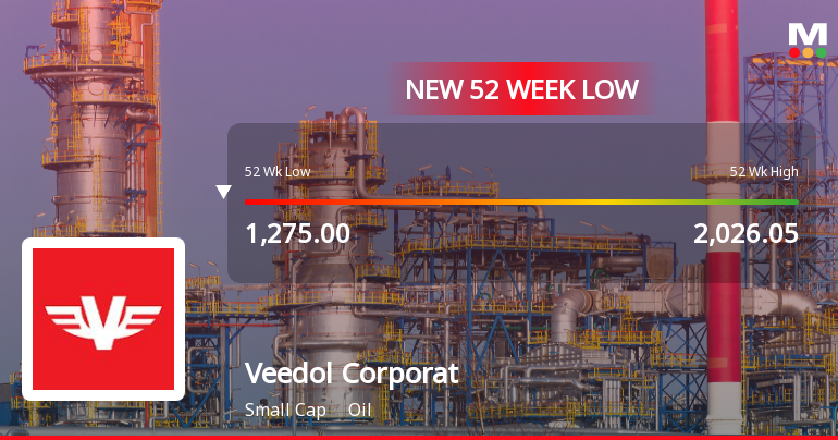 Markets Rally, But Veedol Corporation Ltd Sinks to 52-Week Low in Stock-Specific Sell-Off