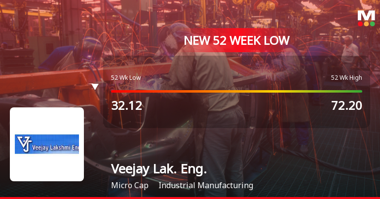 Markets Rally, But Veejay Lakshmi Engineering Works Ltd Sinks to 52-Week Low in Stock-Specific Sell-Off
