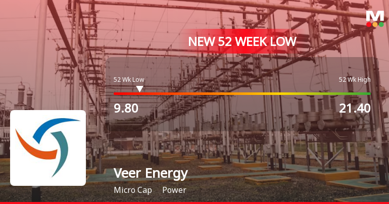 Veer Energy & Infrastructure Ltd Falls to 52-Week Low Amidst Continued Downtrend